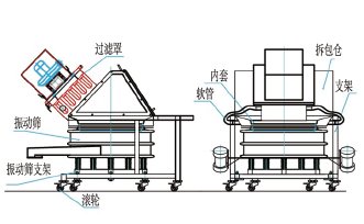 無塵投料